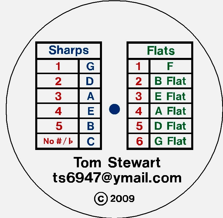 Musical Key Changing Program One Key To Another In Excel